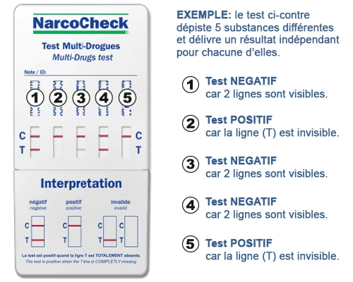 Test urinaire multi-drogues 12 en 1 évolutif - NarcoCheck – Image 5